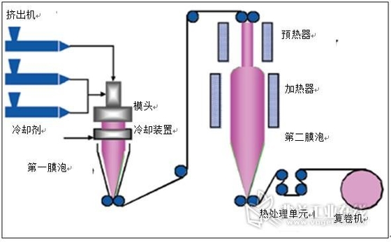 Участок винта 3 машинного оборудования штранг-прессования пленки полученная методом экструзии с раздувом PE HDPE одиночный