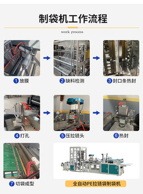 Бумага сети полиэтиленовой пленки печатной машины Letterpress цвета Flexographic гибкая